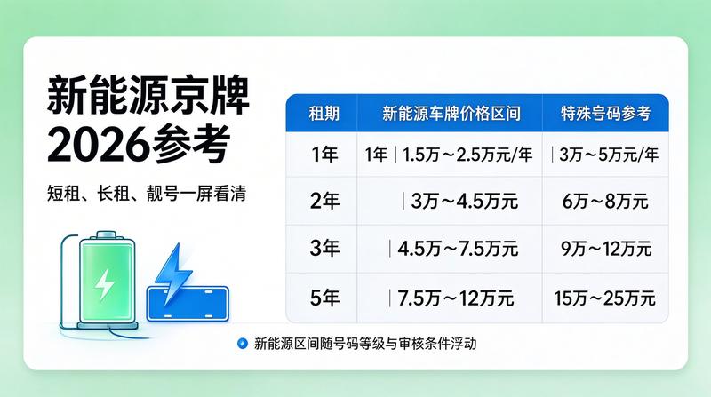 吉祥号拍卖